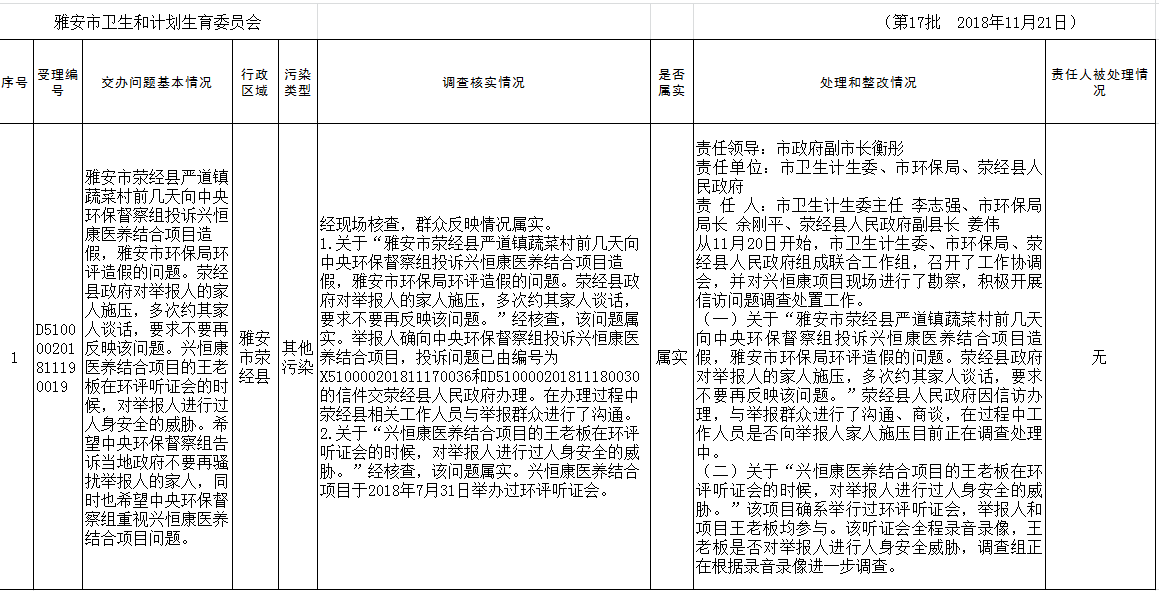 中央第五生态环境保护督察组转交群众信访举报.png